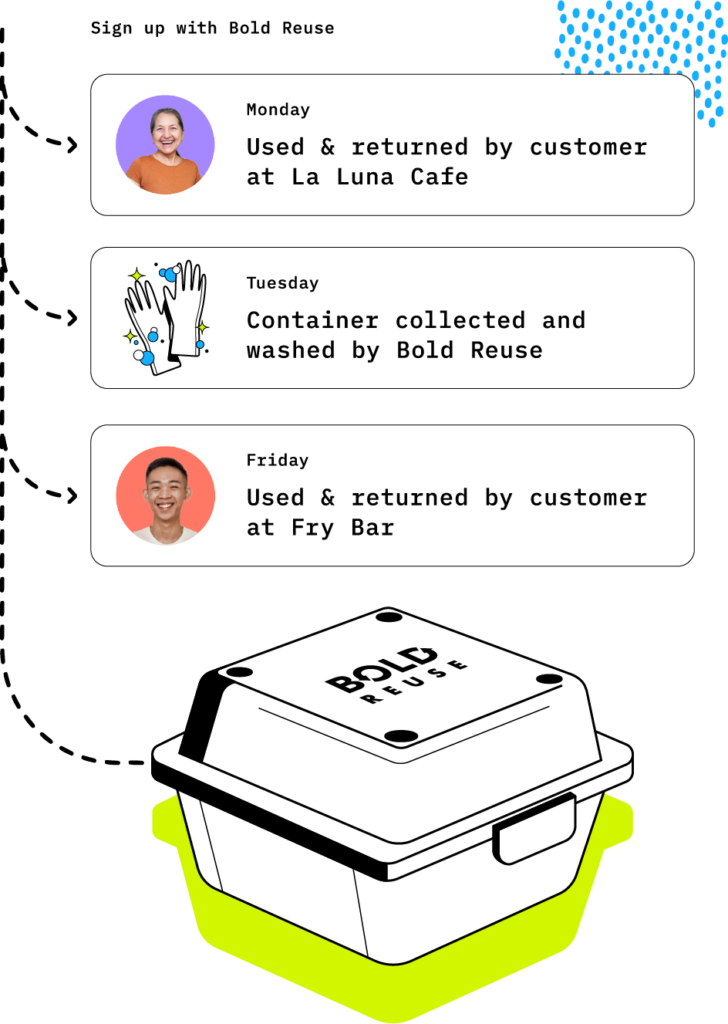 Bold Box Timeline
