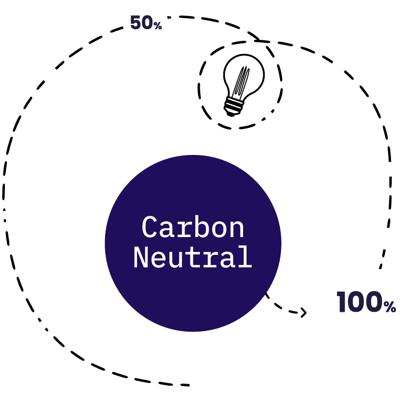 Carbon Neutral Graphic
