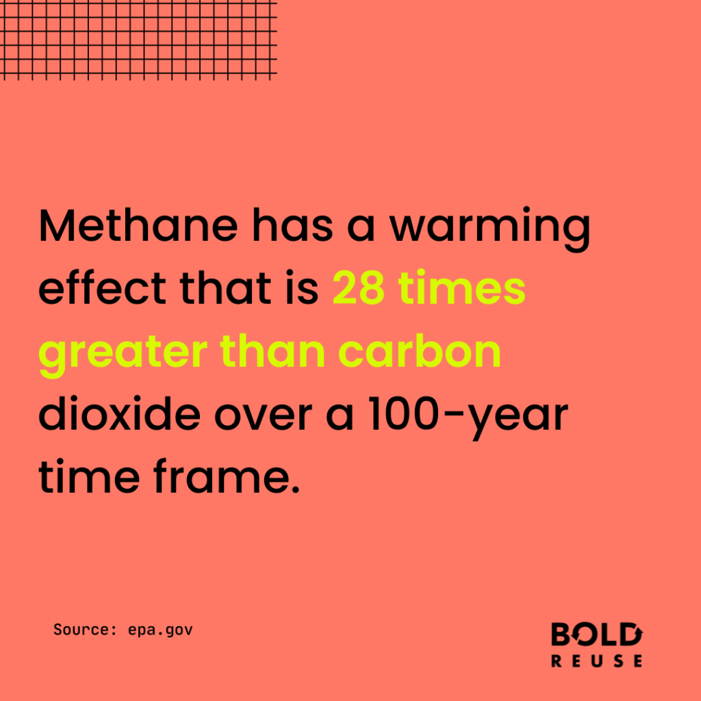 Methan has a warming effect that is 28 times greater than carbon dioxide over a 100-year time fram.